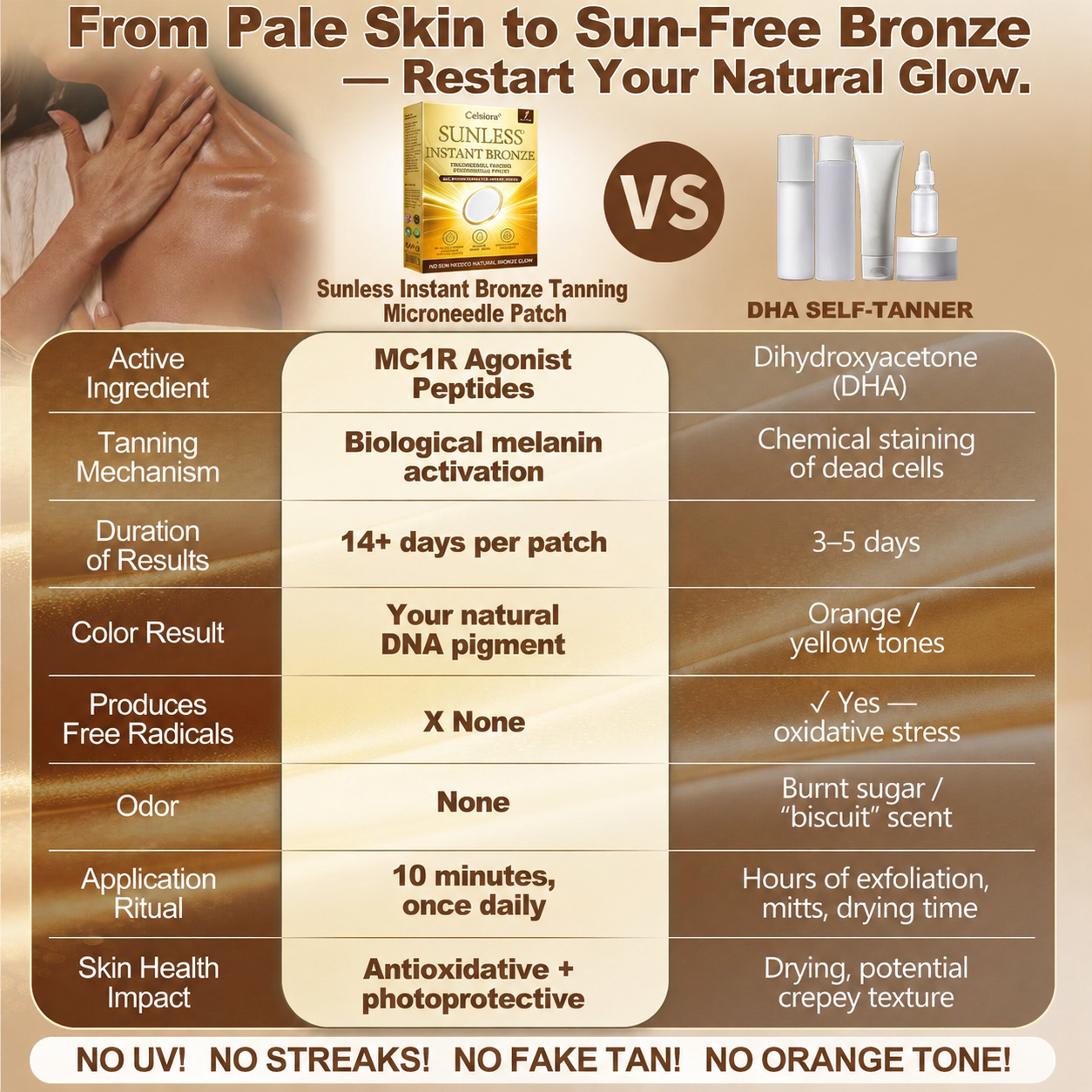 𝑶𝒇𝒇𝒊𝒄𝒊𝒂𝒍 𝑺𝒕𝒐𝒓𝒆 | ☀️ Celsiora® 𝐒𝐮𝐧𝐥𝐞𝐬𝐬 𝐈𝐧𝐬𝐭𝐚𝐧𝐭 𝐁𝐫𝐨𝐧𝐳𝐞 𝐓𝐚𝐧𝐧𝐢𝐧𝐠 𝐌𝐢𝐜𝐫𝐨𝐧𝐞𝐞𝐝𝐥𝐞 𝐏𝐚𝐭𝐜𝐡  (𝐉𝐮𝐬𝐭 𝐨𝐧𝐜𝐞 𝐚 𝐝𝐚𝐲) 𝐕𝐢𝐬𝐢𝐛𝐥𝐞 𝐁𝐫𝐨𝐧𝐳𝐞 𝐆𝐥𝐨𝐰 𝐢𝐧 𝟕 𝐃𝐚𝐲𝐬 ✅ 𝐍𝐨 𝐔𝐕, 𝐍𝐨 𝐎𝐫𝐚𝐧𝐠𝐞, 𝐍𝐨 𝐒𝐭𝐫𝐞𝐚𝐤𝐬, 𝐍𝐨 𝐃𝐇𝐀, 𝐍𝐨 𝐌𝐞𝐬𝐬. (upsell)