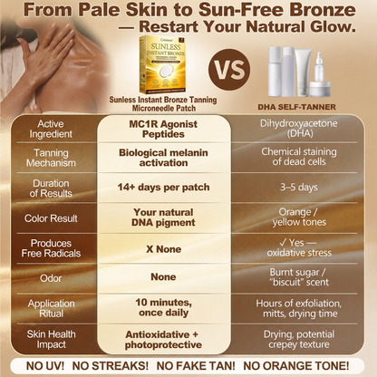 𝑶𝒇𝒇𝒊𝒄𝒊𝒂𝒍 𝑺𝒕𝒐𝒓𝒆 | ☀️ Celsiora® 𝐒𝐮𝐧𝐥𝐞𝐬𝐬 𝐈𝐧𝐬𝐭𝐚𝐧𝐭 𝐁𝐫𝐨𝐧𝐳𝐞 𝐓𝐚𝐧𝐧𝐢𝐧𝐠 𝐌𝐢𝐜𝐫𝐨𝐧𝐞𝐞𝐝𝐥𝐞 𝐏𝐚𝐭𝐜𝐡  (𝐉𝐮𝐬𝐭 𝐨𝐧𝐜𝐞 𝐚 𝐝𝐚𝐲) 𝐕𝐢𝐬𝐢𝐛𝐥𝐞 𝐁𝐫𝐨𝐧𝐳𝐞 𝐆𝐥𝐨𝐰 𝐢𝐧 𝟕 𝐃𝐚𝐲𝐬 ✅ 𝐍𝐨 𝐔𝐕, 𝐍𝐨 𝐎𝐫𝐚𝐧𝐠𝐞, 𝐍𝐨 𝐒𝐭𝐫𝐞𝐚𝐤𝐬, 𝐍𝐨 𝐃𝐇𝐀, 𝐍𝐨 𝐌𝐞𝐬𝐬. (upsell)